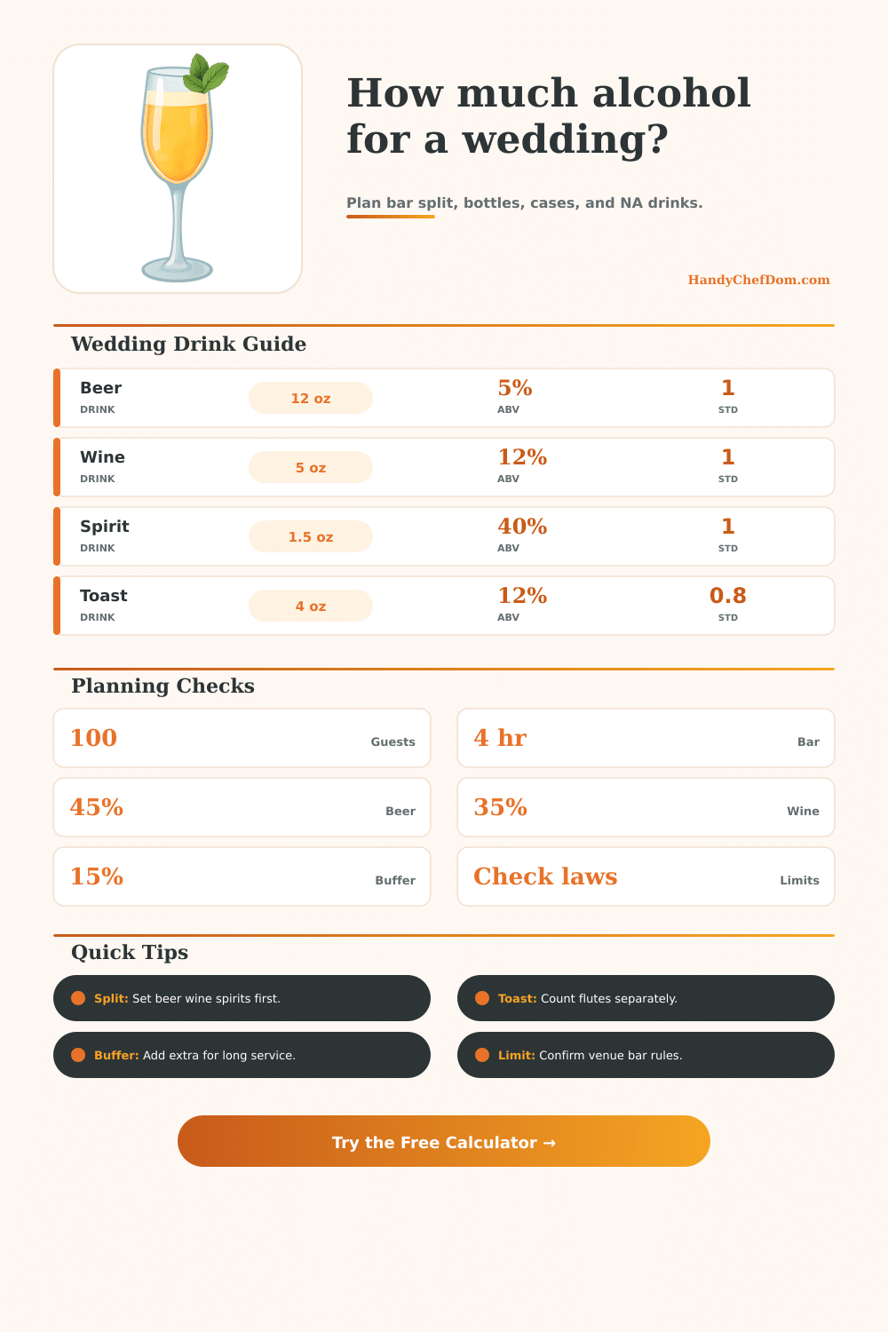Wedding Alcohol Calculator
