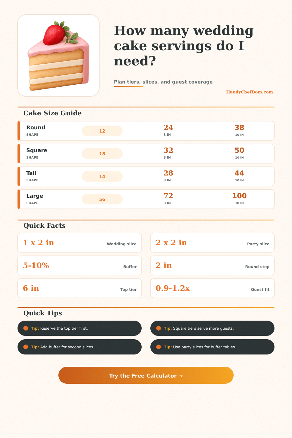 Wedding Cake Servings Calculator