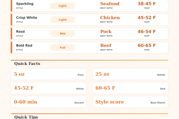 Wine Pairing Calculator for Better Meal Matches