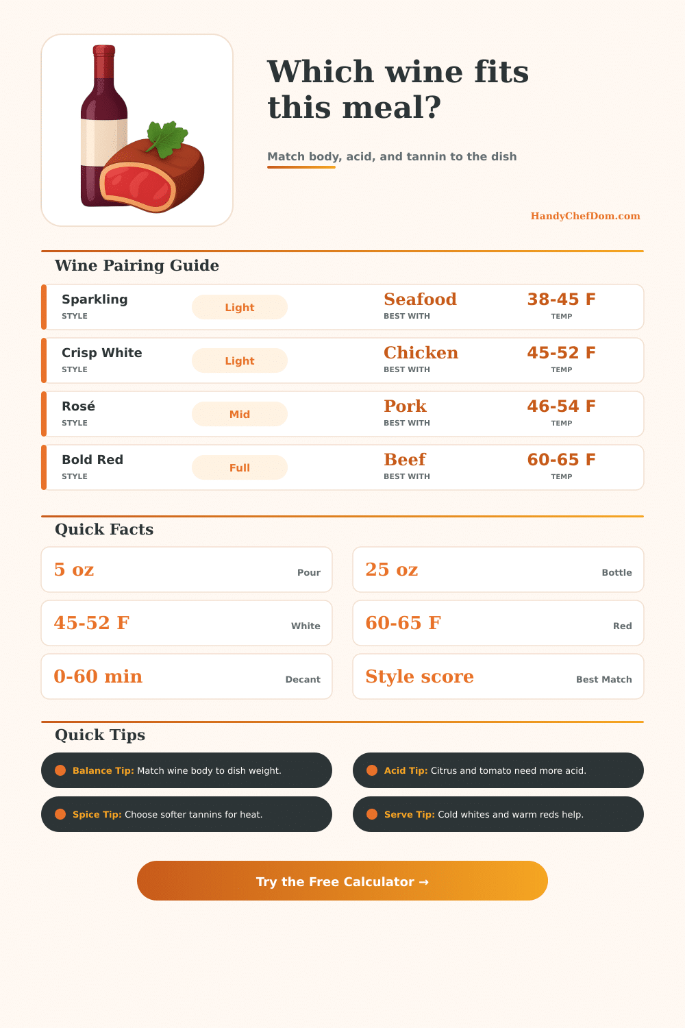 Wine Pairing Calculator for Better Meal Matches