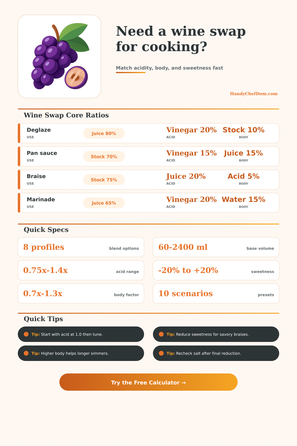 Wine Substitute Calculator | HandyChefDom