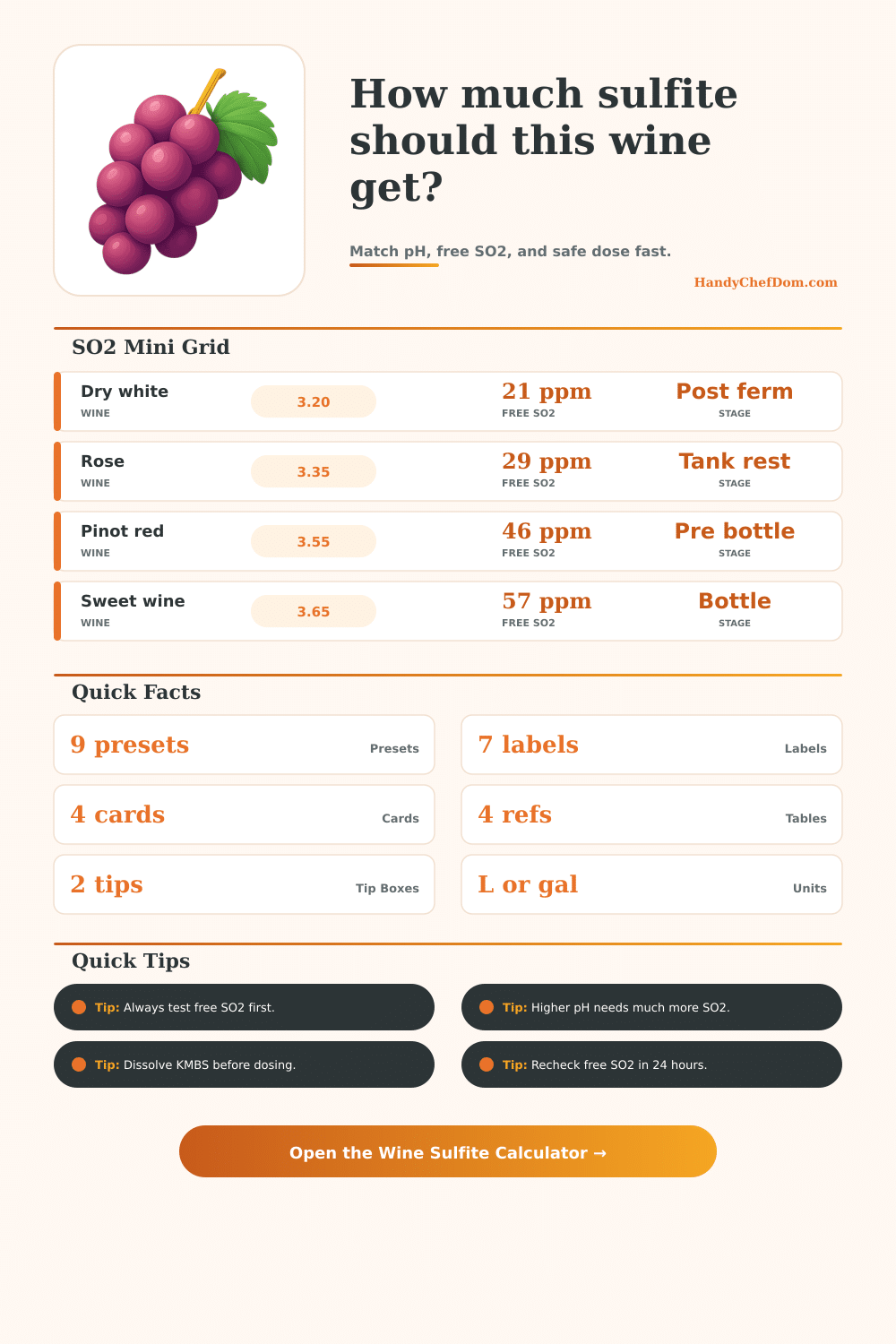 Wine Sulfite Calculator for Free SO2, pH Target, and KMBS Dosing