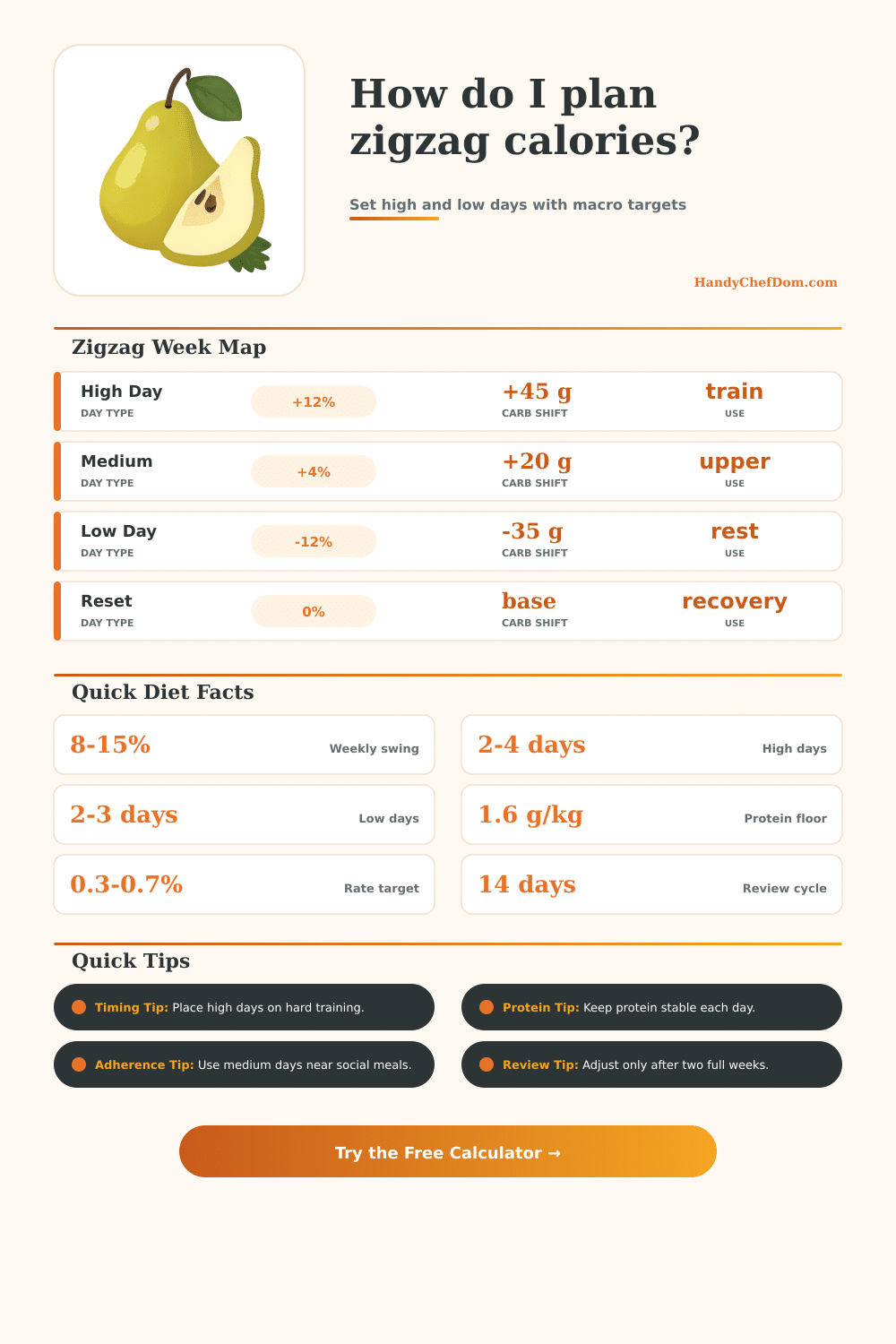 Zigzag Diet Calculator | HandyChefDom
