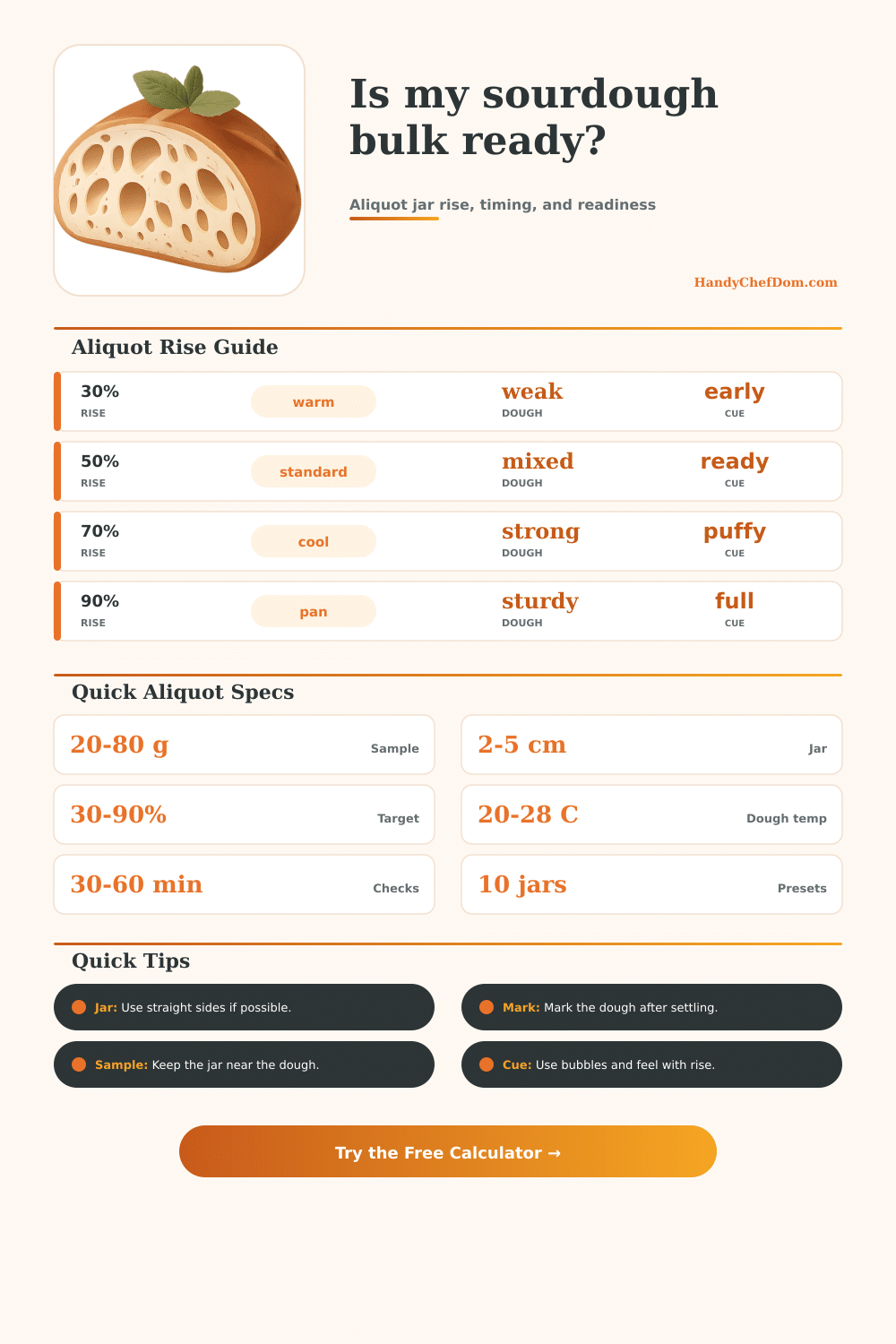 Aliquot Method Sourdough Calculator | Bulk Rise Guide