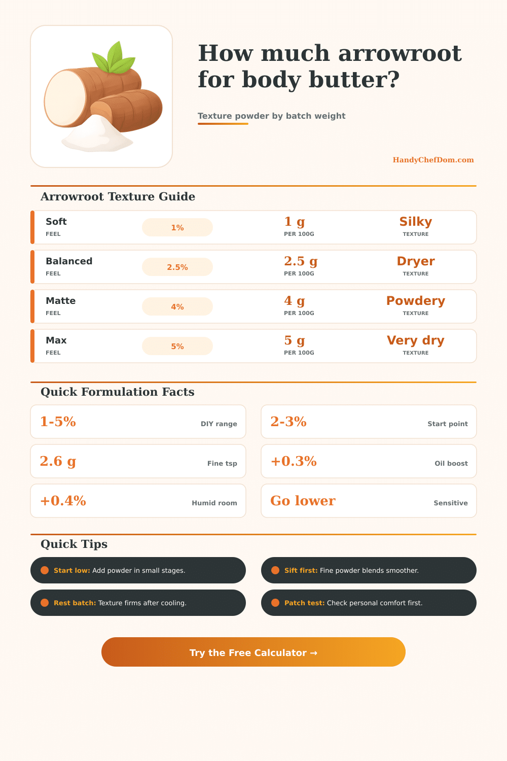 Arrowroot Powder to Add to Body Butter Calculator