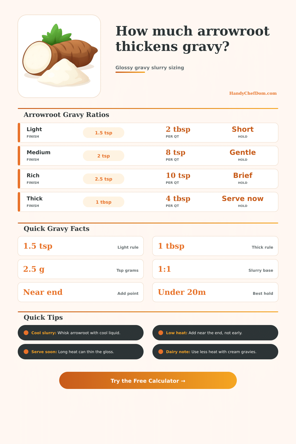Arrowroot to Thicken Gravy Calculator