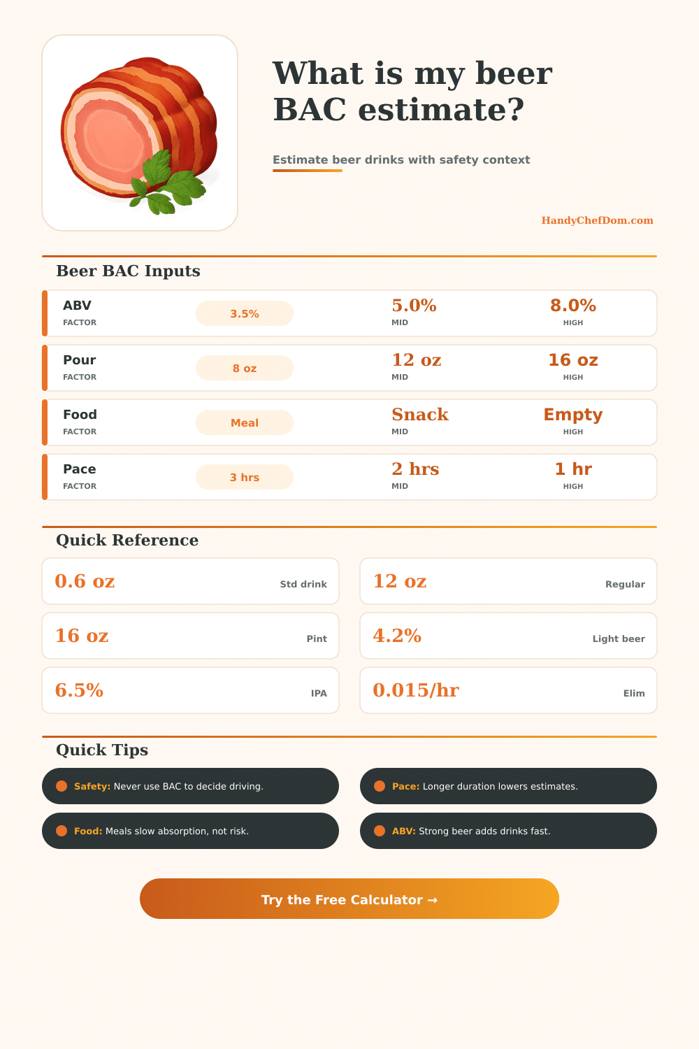 BAC Beer Calculator
