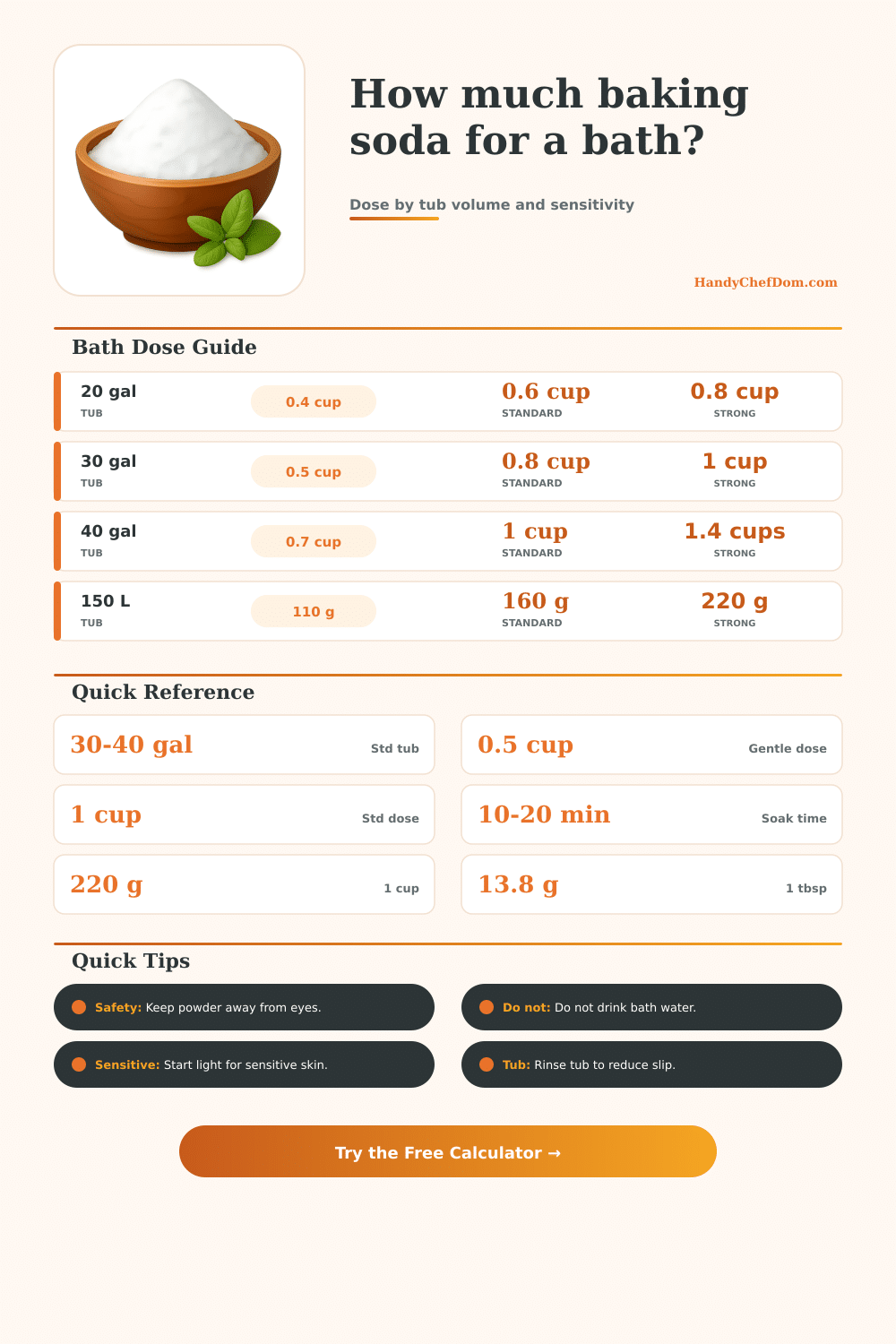 Baking Soda for a Bath Calculator