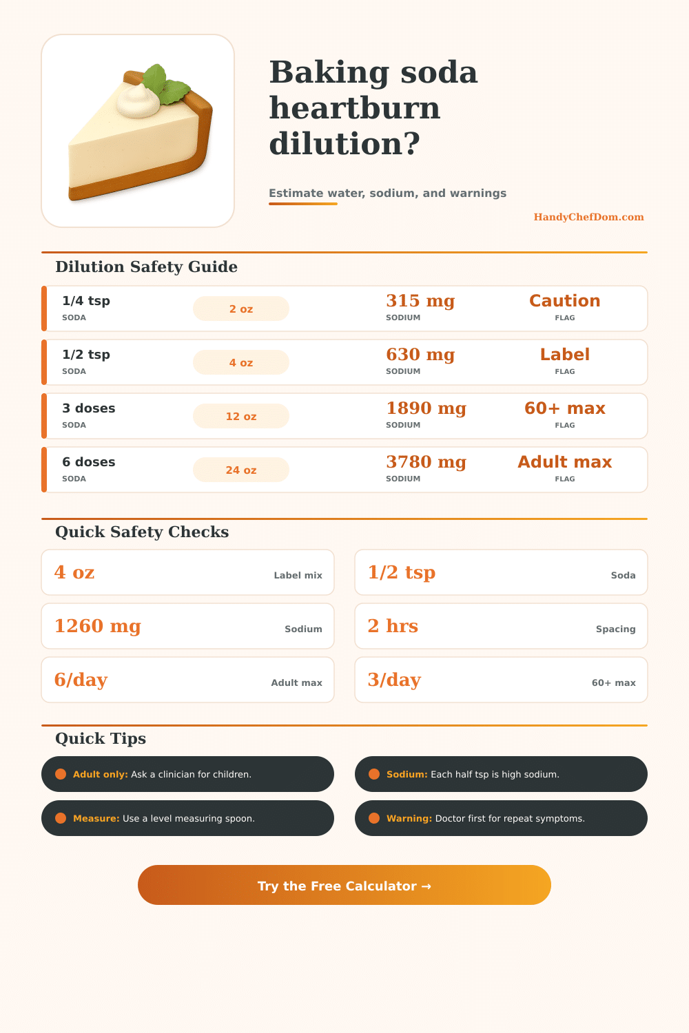 Baking Soda for Heartburn Calculator