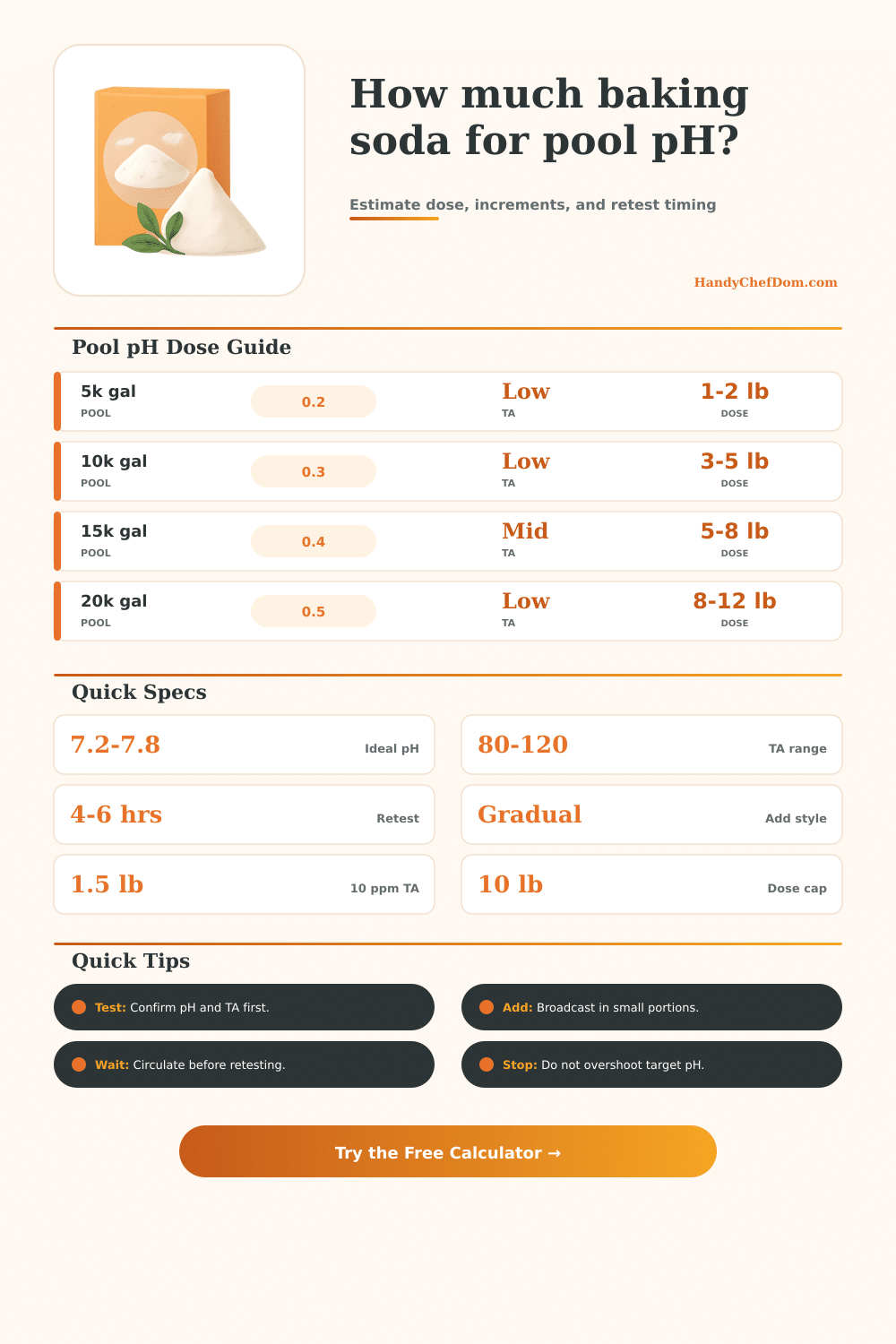 Baking Soda to Raise pH in Pool Calculator