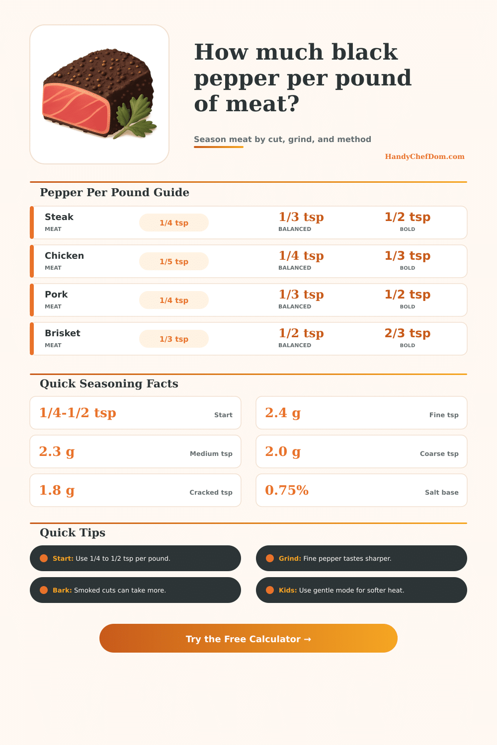 Black Pepper Per Pound of Meat Calculator