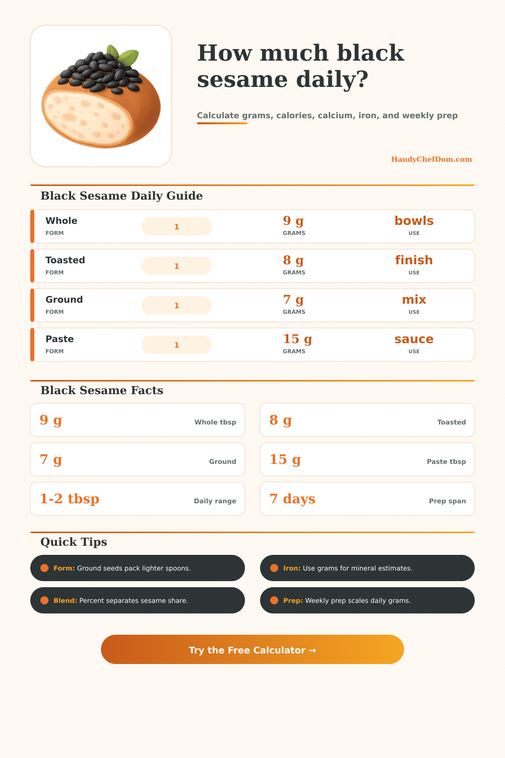 Black Sesame Seeds Per Day Calculator
