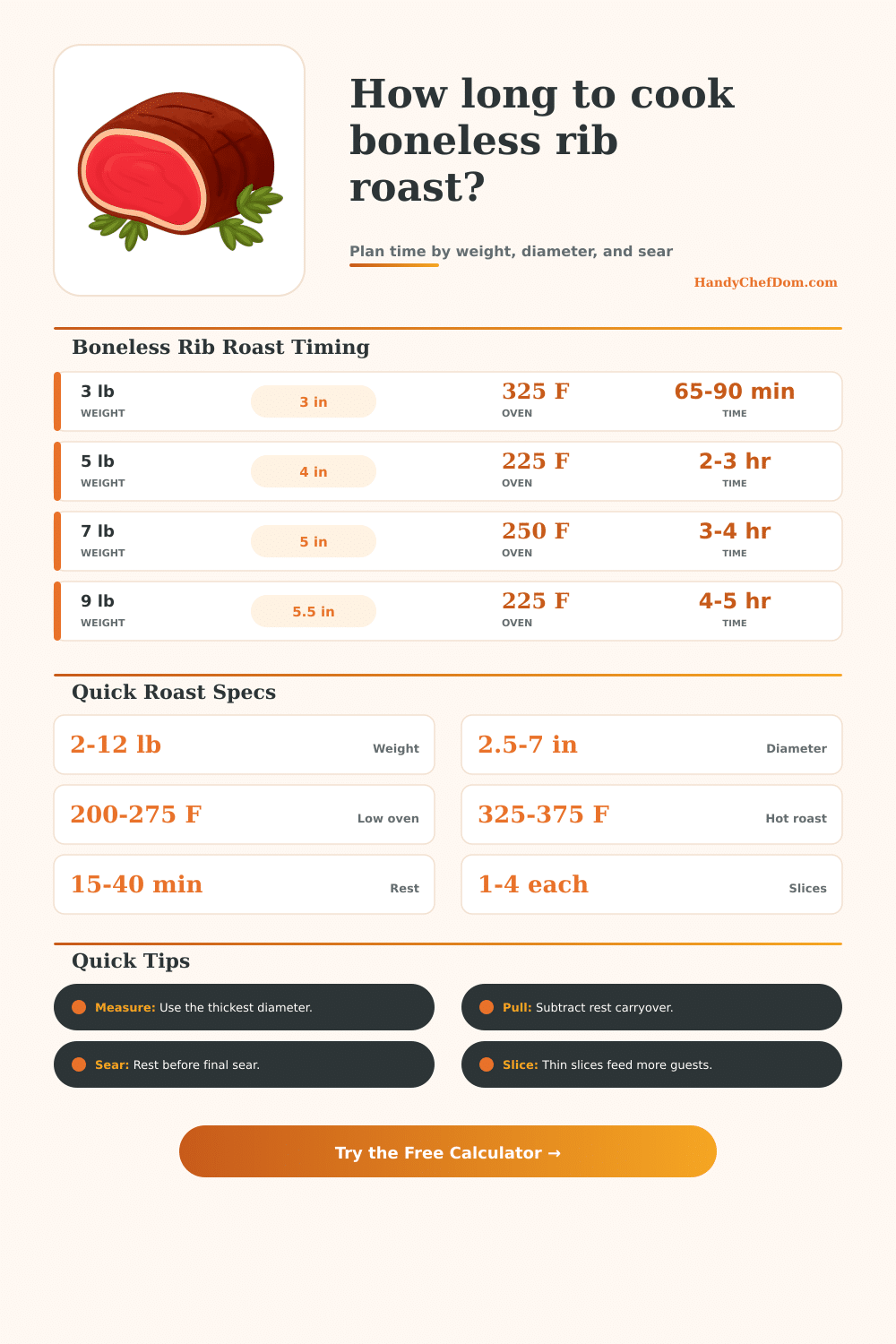 Boneless Rib Roast Cooking Time Calculator