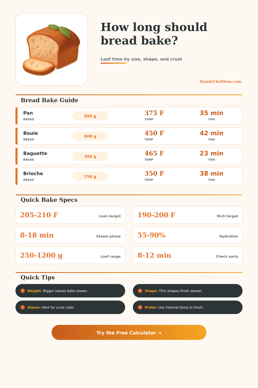 Bread Baking Time Calculator | Oven Timing Planner