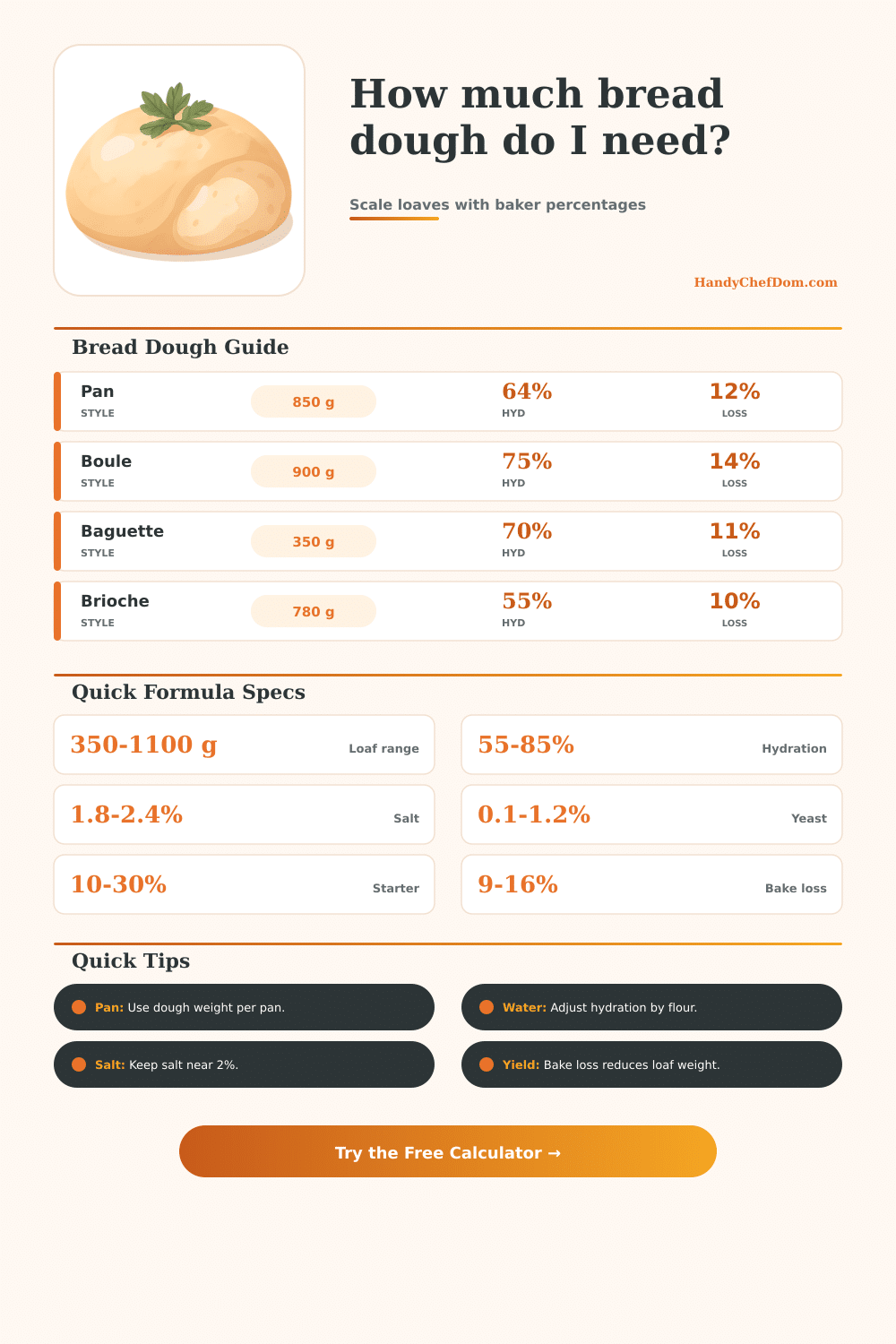 Bread Dough Calculator | Loaf Formula Planner