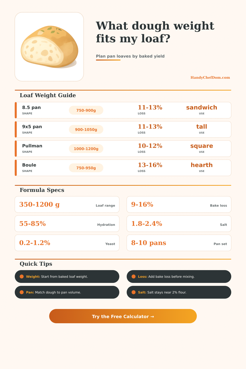 Bread Dough Weight Calculator | Loaf Yield Planner