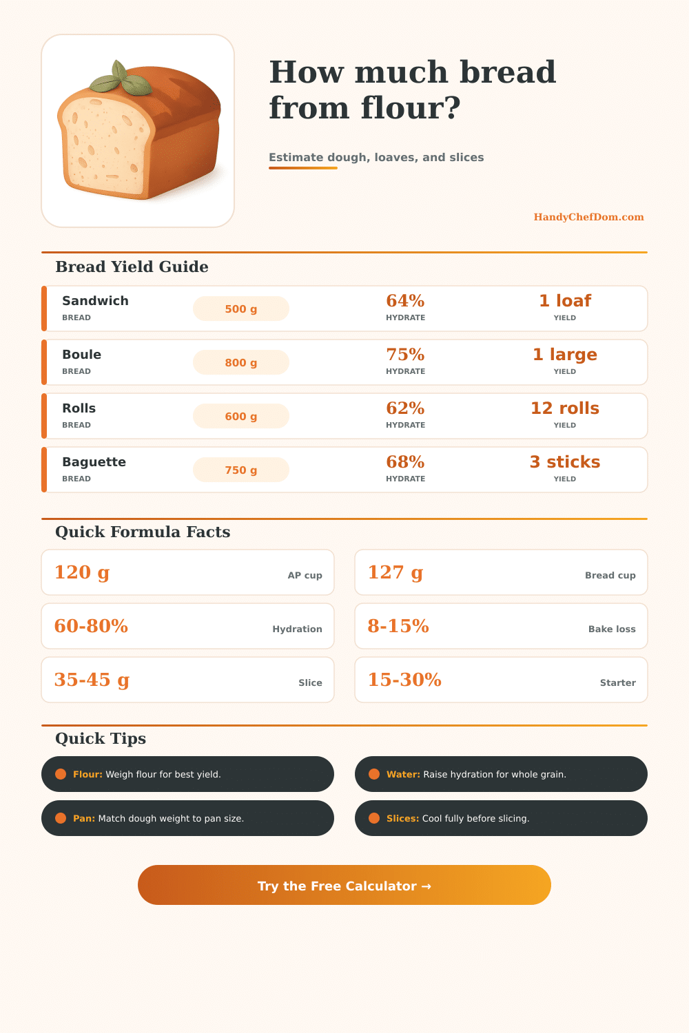 Bread From Flour Calculator