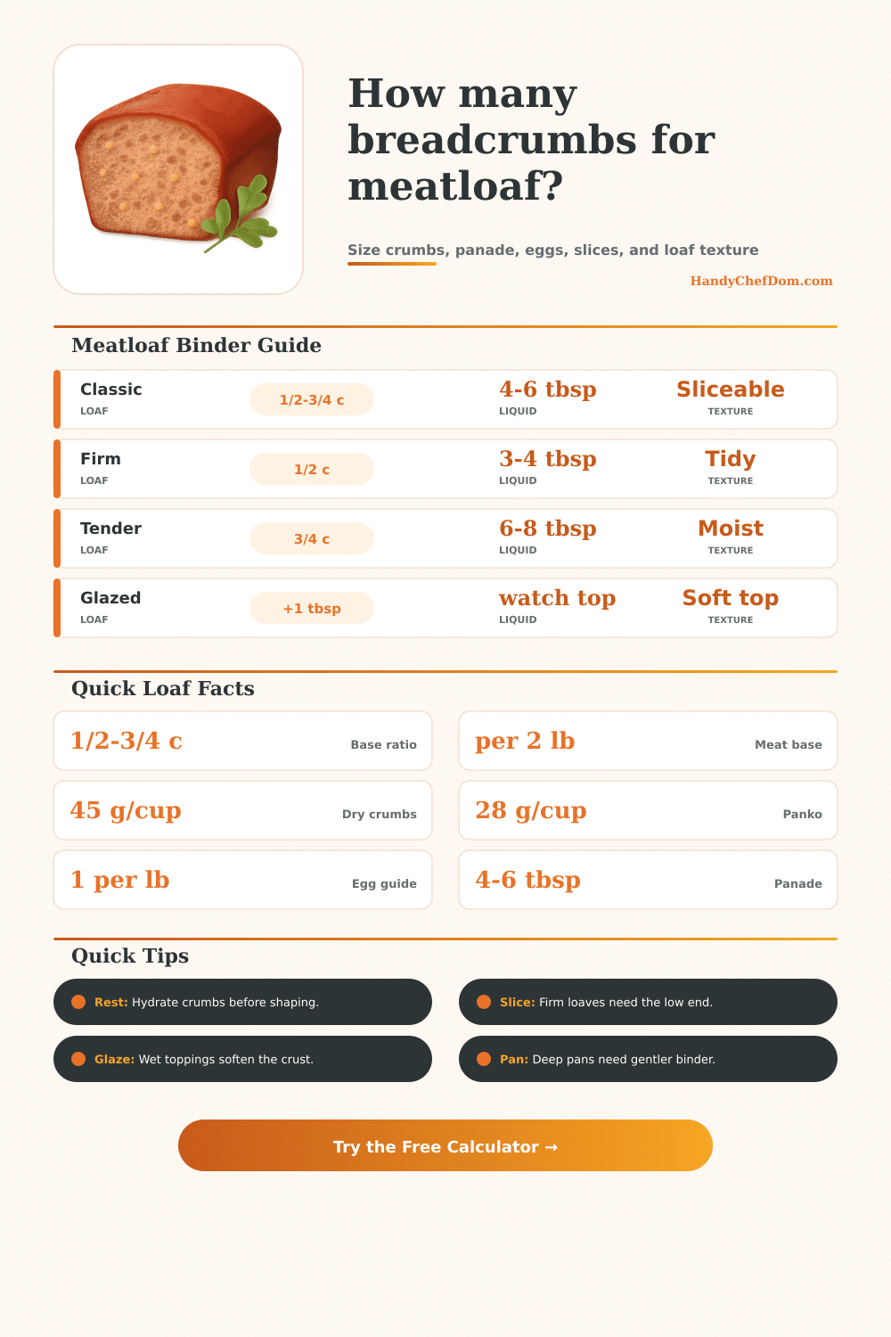 Breadcrumbs For Meatloaf Calculator