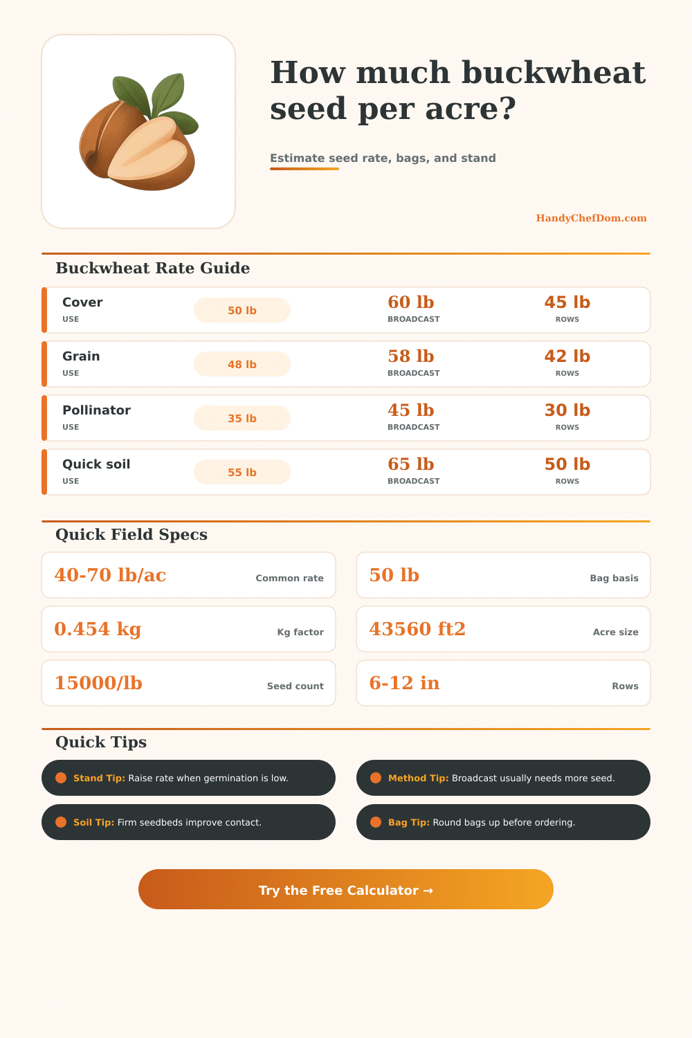 Buckwheat Seed Per Acre Calculator