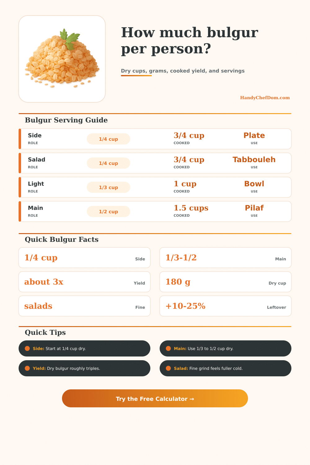 Bulgur Wheat Per Person Calculator