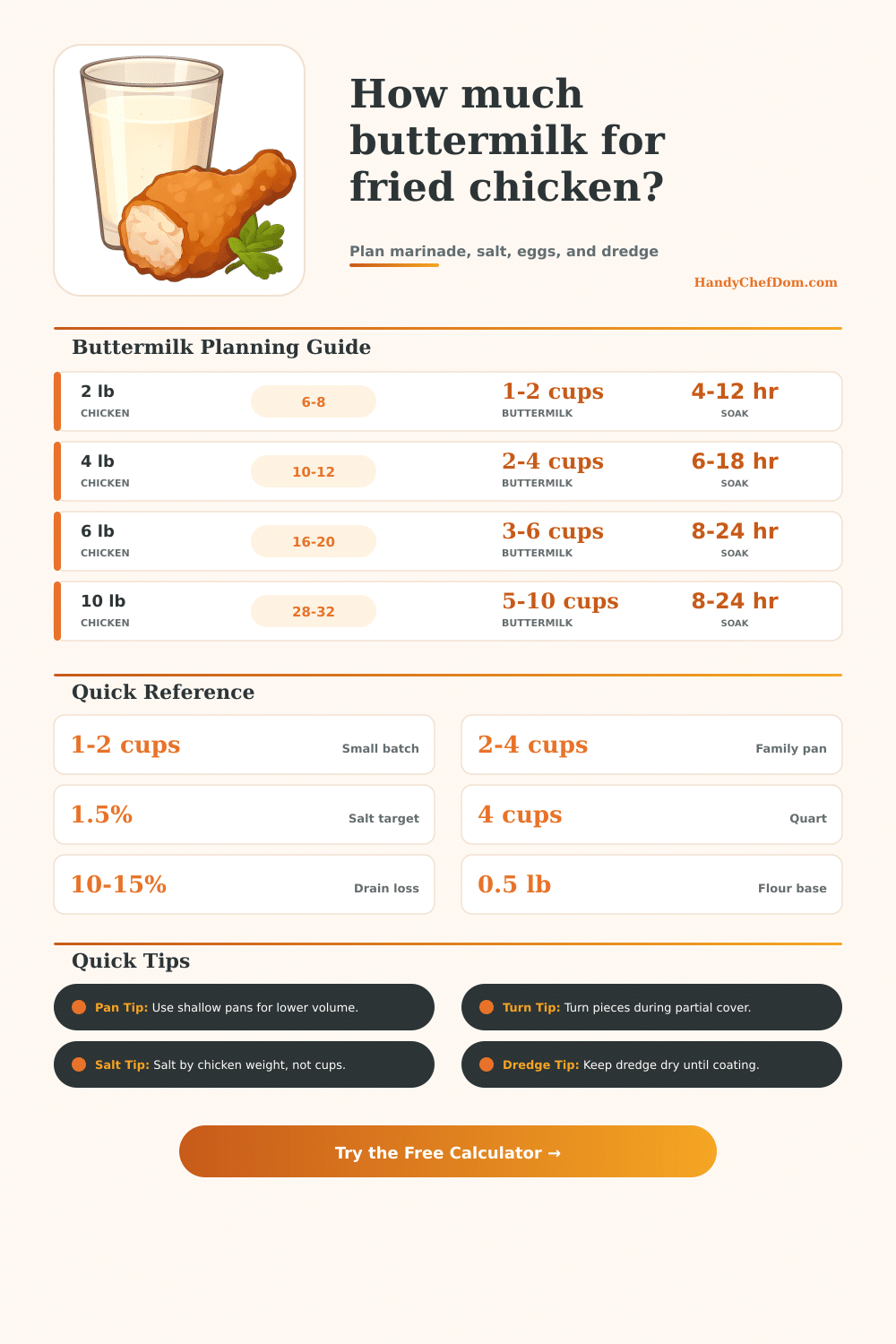 Buttermilk for Fried Chicken Calculator