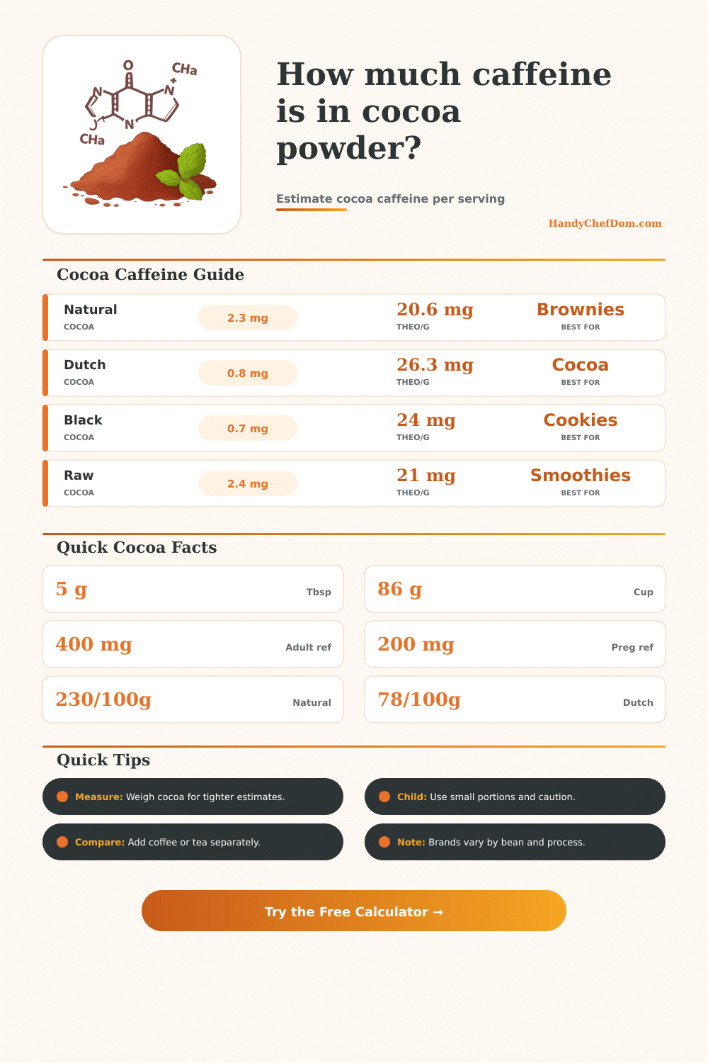 Caffeine in Cocoa Powder Calculator