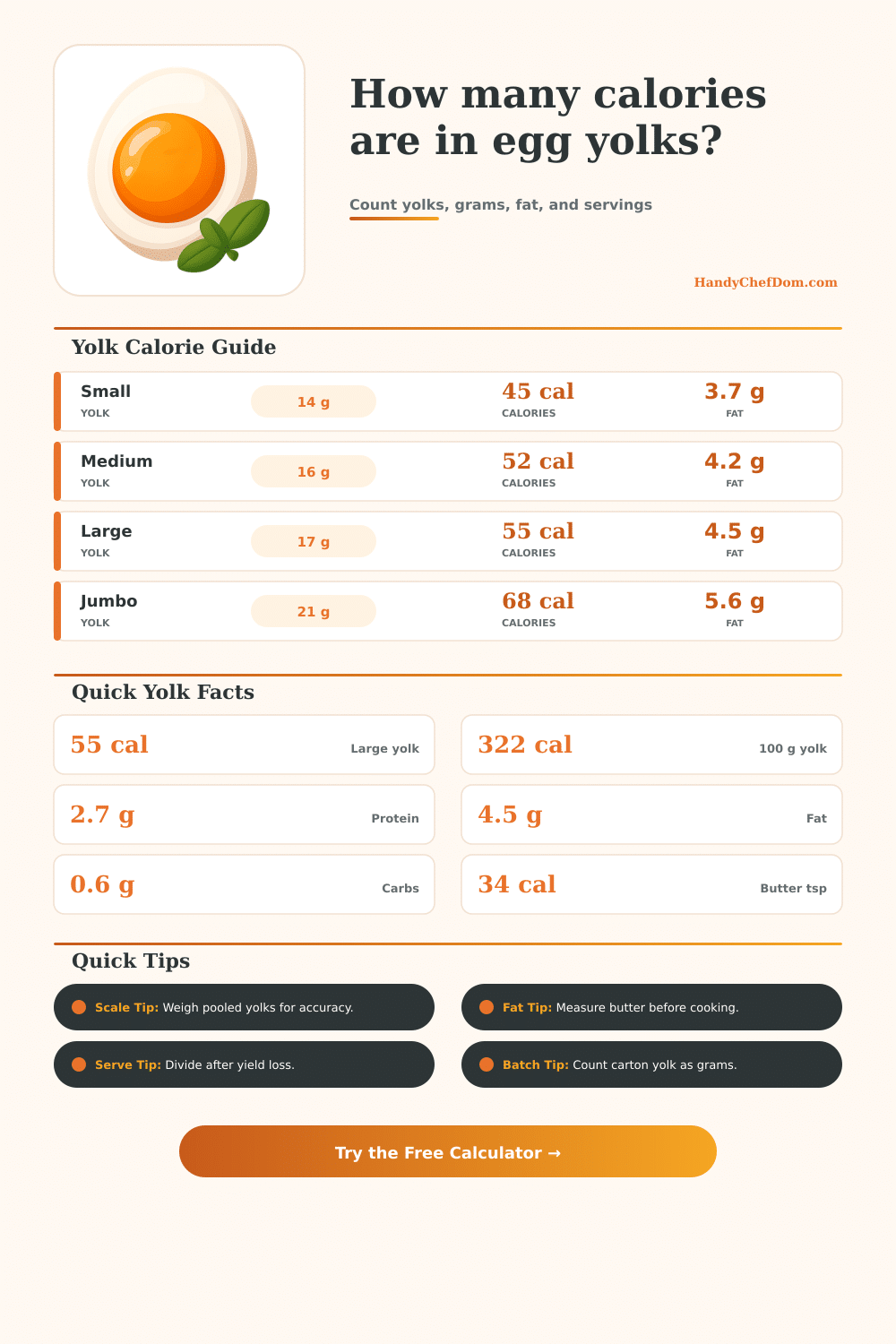 Calories in Egg Yolk Calculator