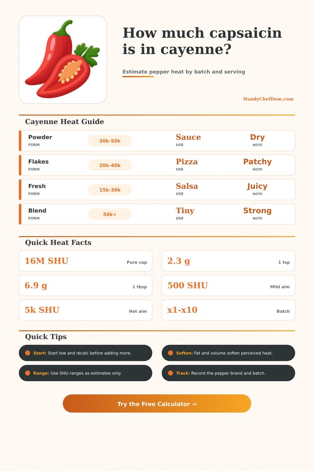 Capsaicin in Cayenne Pepper Calculator