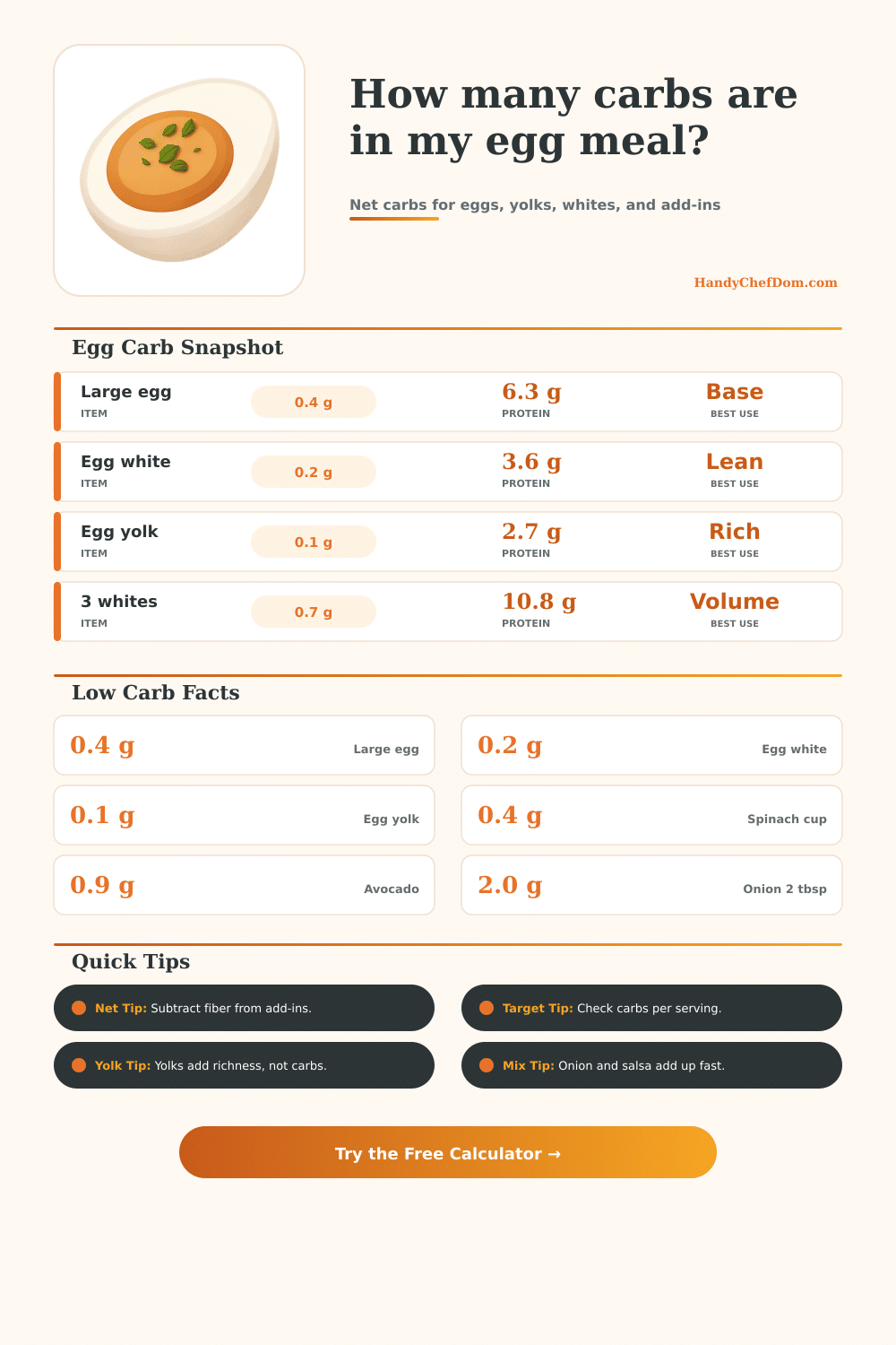 Carbs in Eggs Calculator
