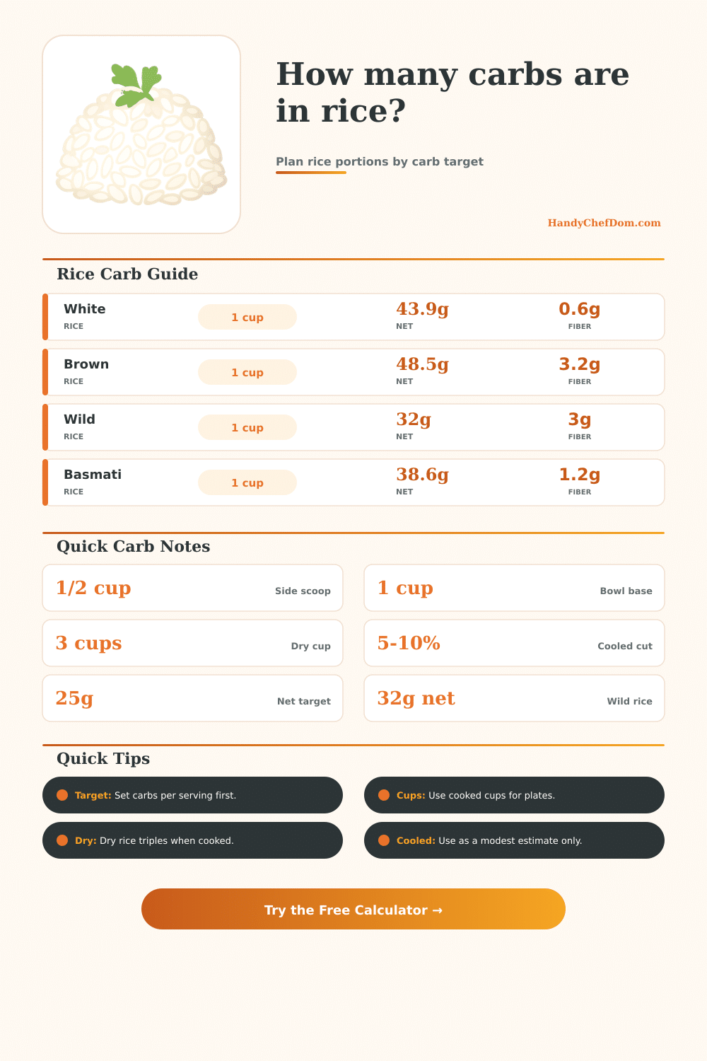 Carbs in Rice Calculator