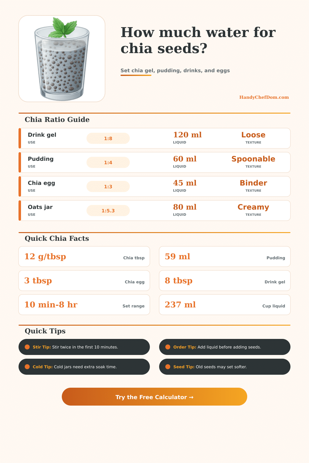 Chia Seeds to Water Calculator