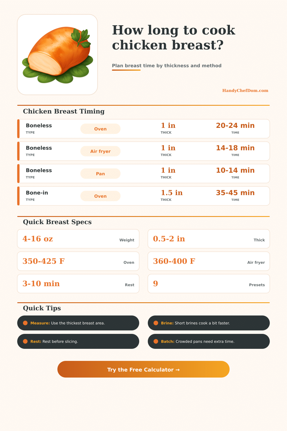 Chicken Breast Cooking Time Calculator