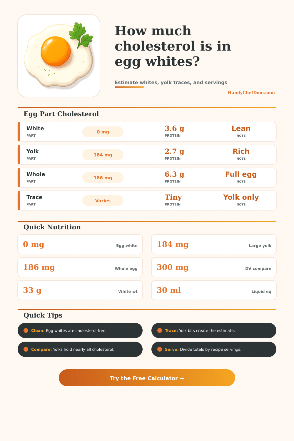 Cholesterol in Egg White Calculator