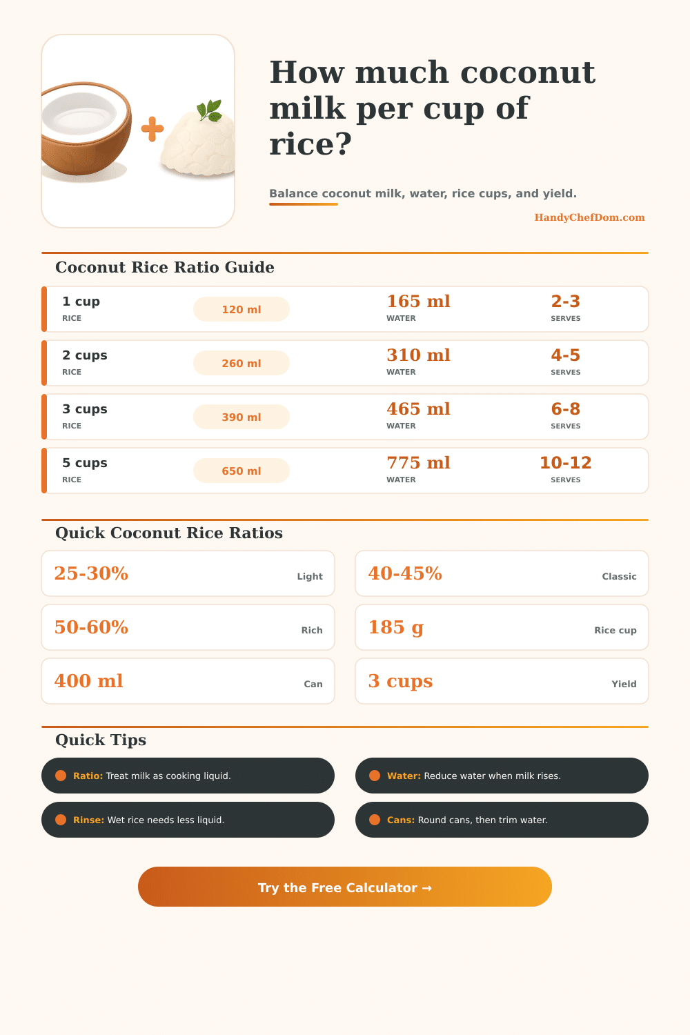 Coconut Milk Per Cup of Rice Calculator
