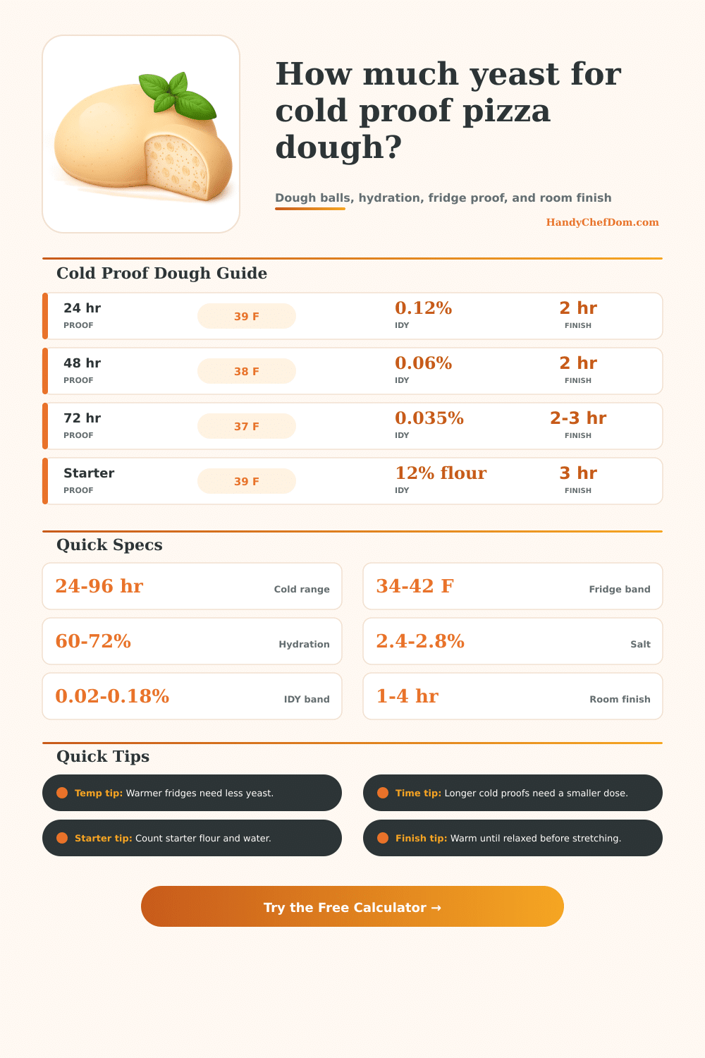 Cold Proof Pizza Dough Calculator | HandyChefDom