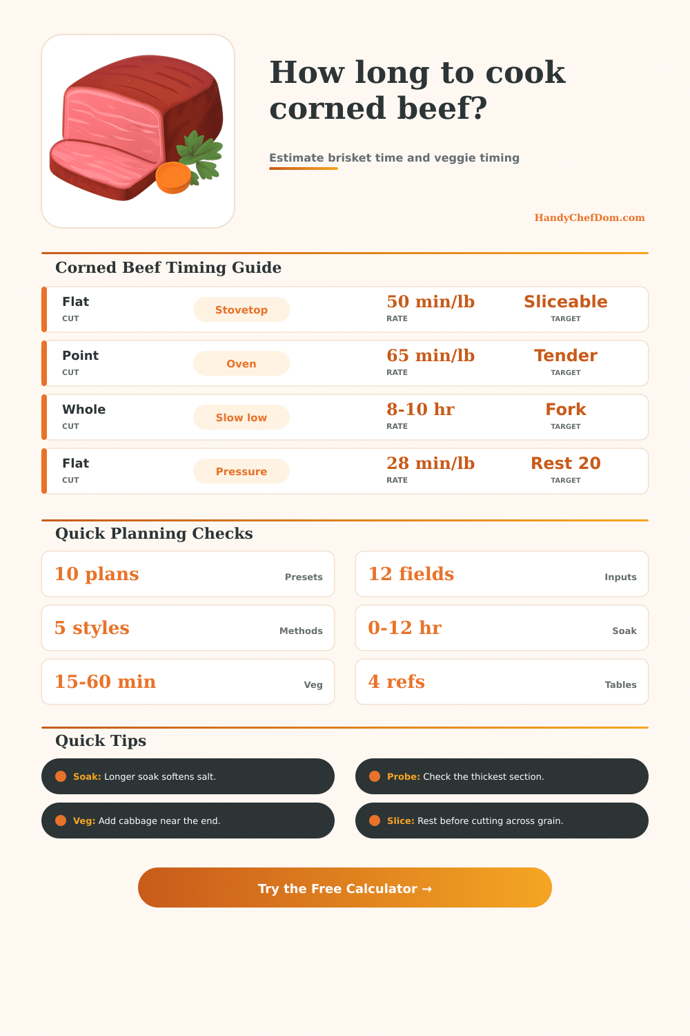 Corned Beef Cooking Time Calculator