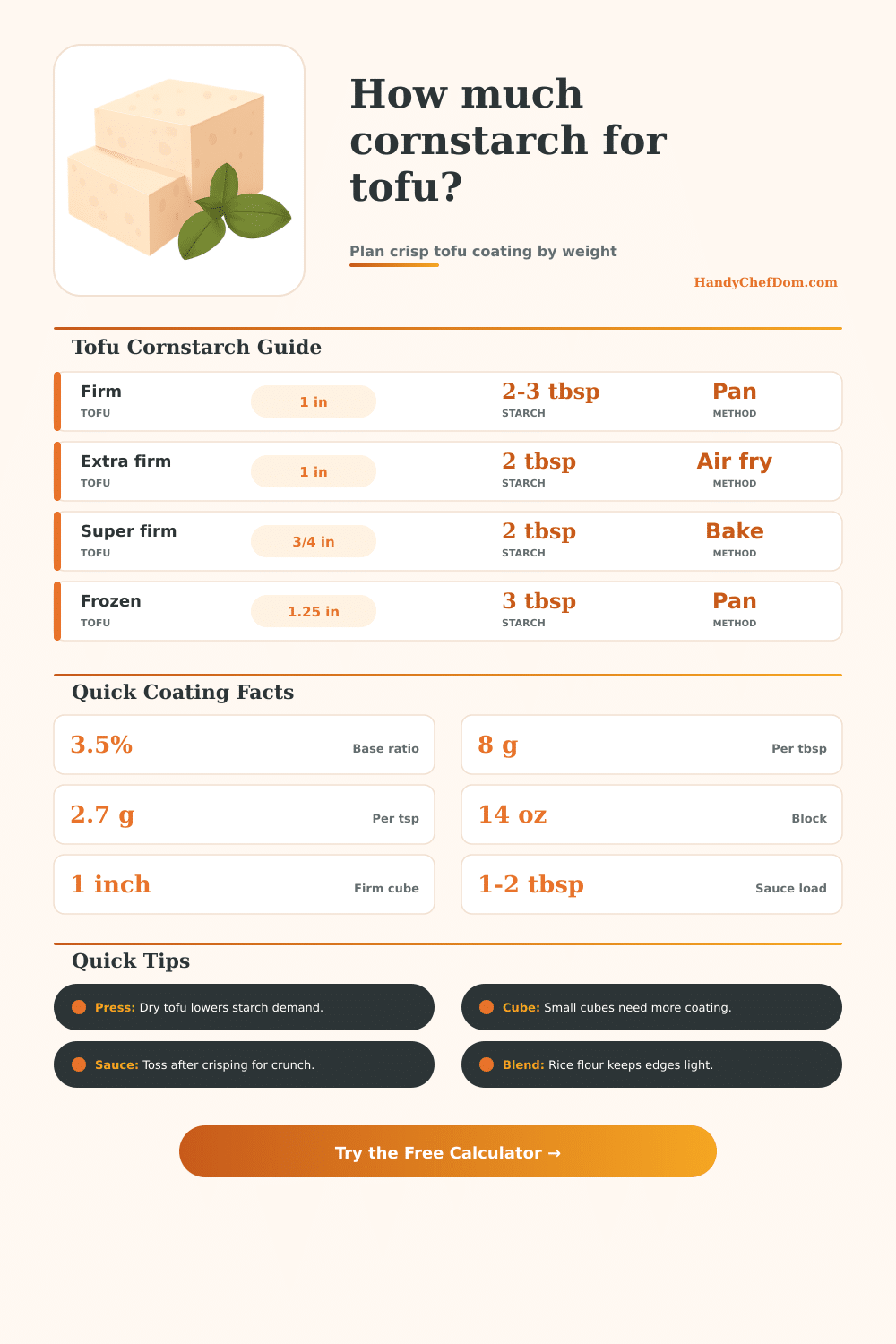 Cornstarch for Tofu Calculator