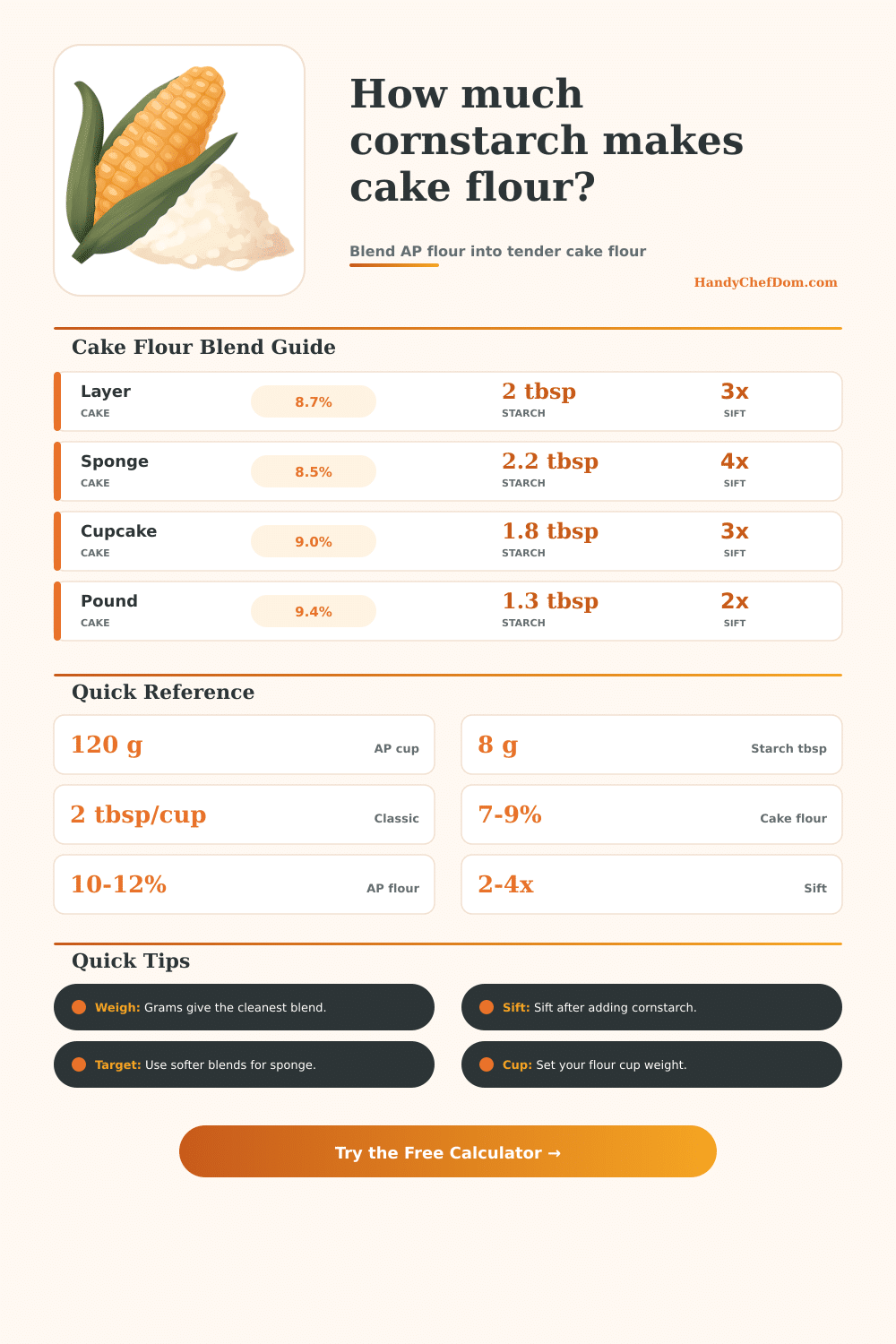Cornstarch to Make Cake Flour Calculator