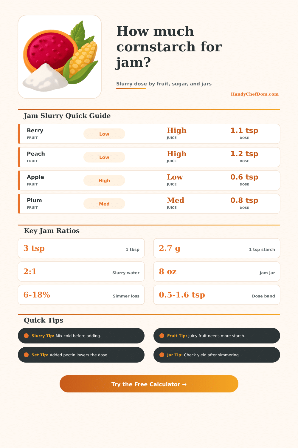 Cornstarch to Thicken Jam Calculator