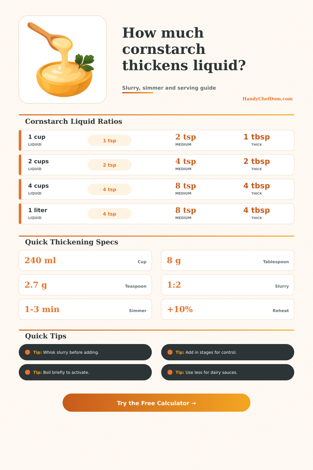 Cornstarch to Thicken Liquid Calculator