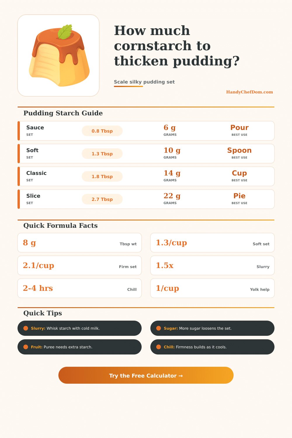 Cornstarch to Thicken Pudding Calculator