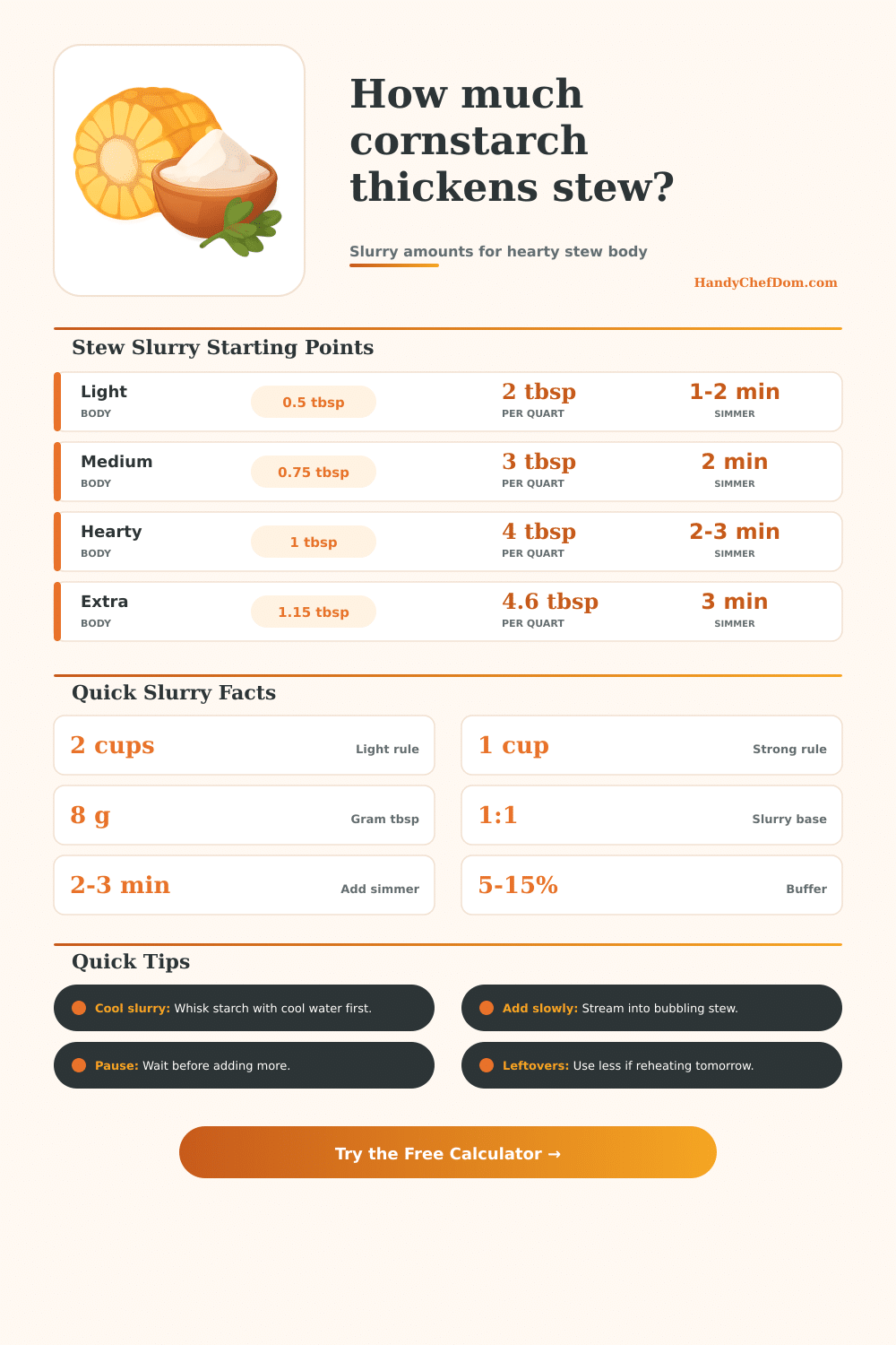 Cornstarch to Thicken Stew Calculator