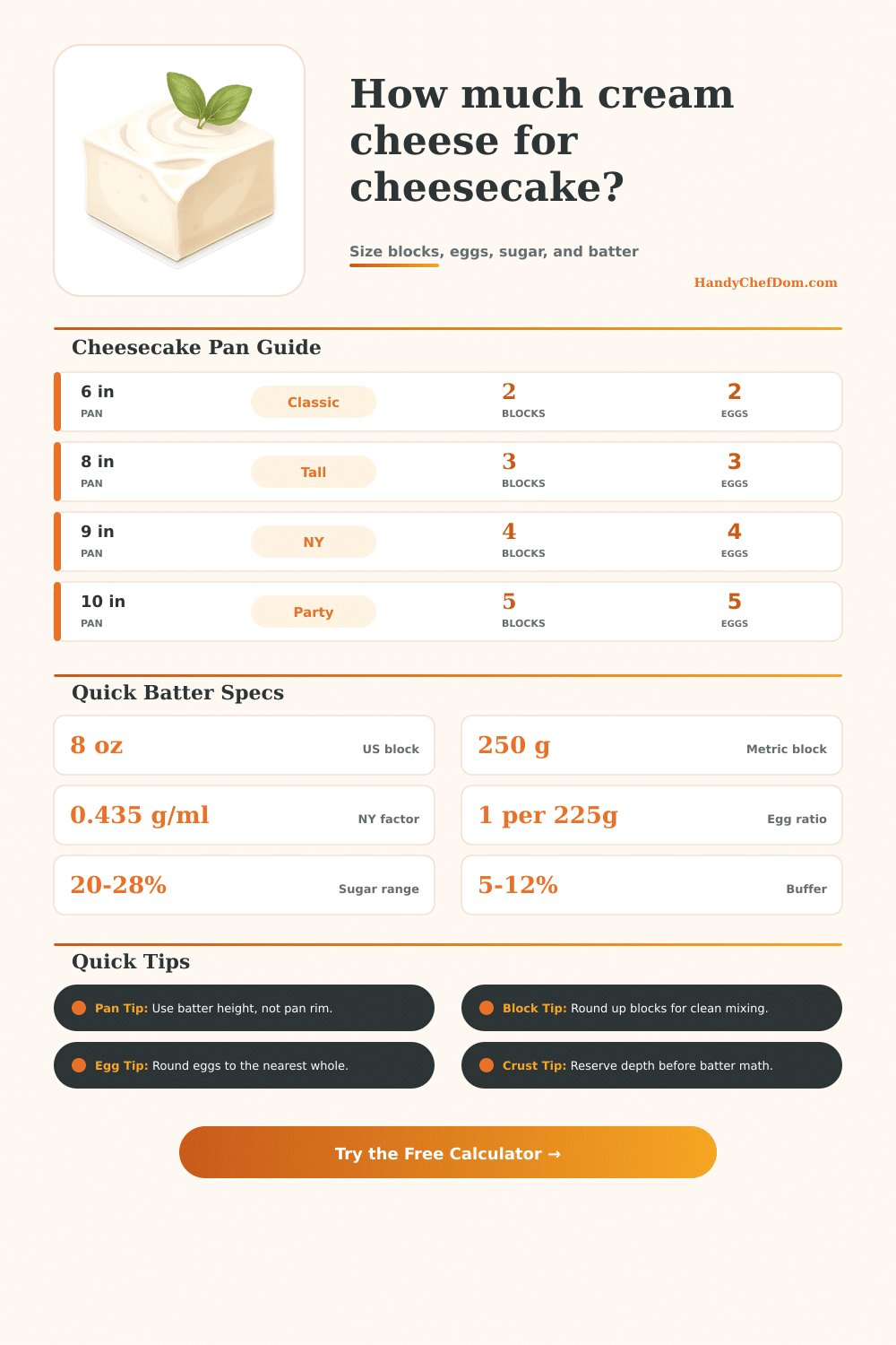 Cream Cheese for Cheesecake Calculator