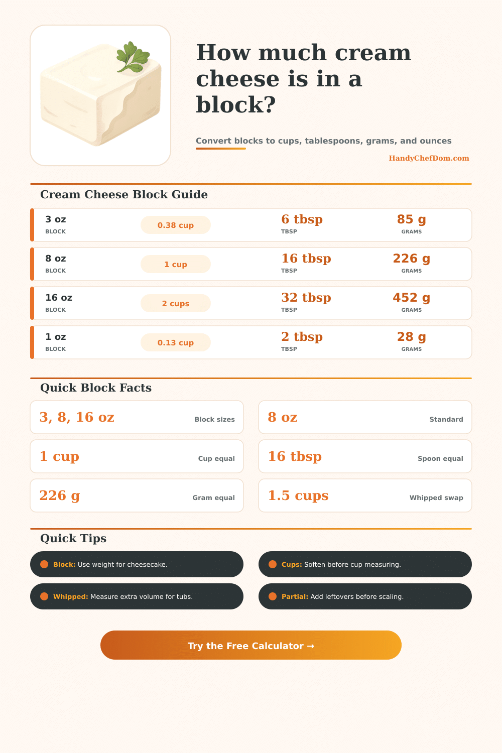 Cream Cheese In A Block Calculator