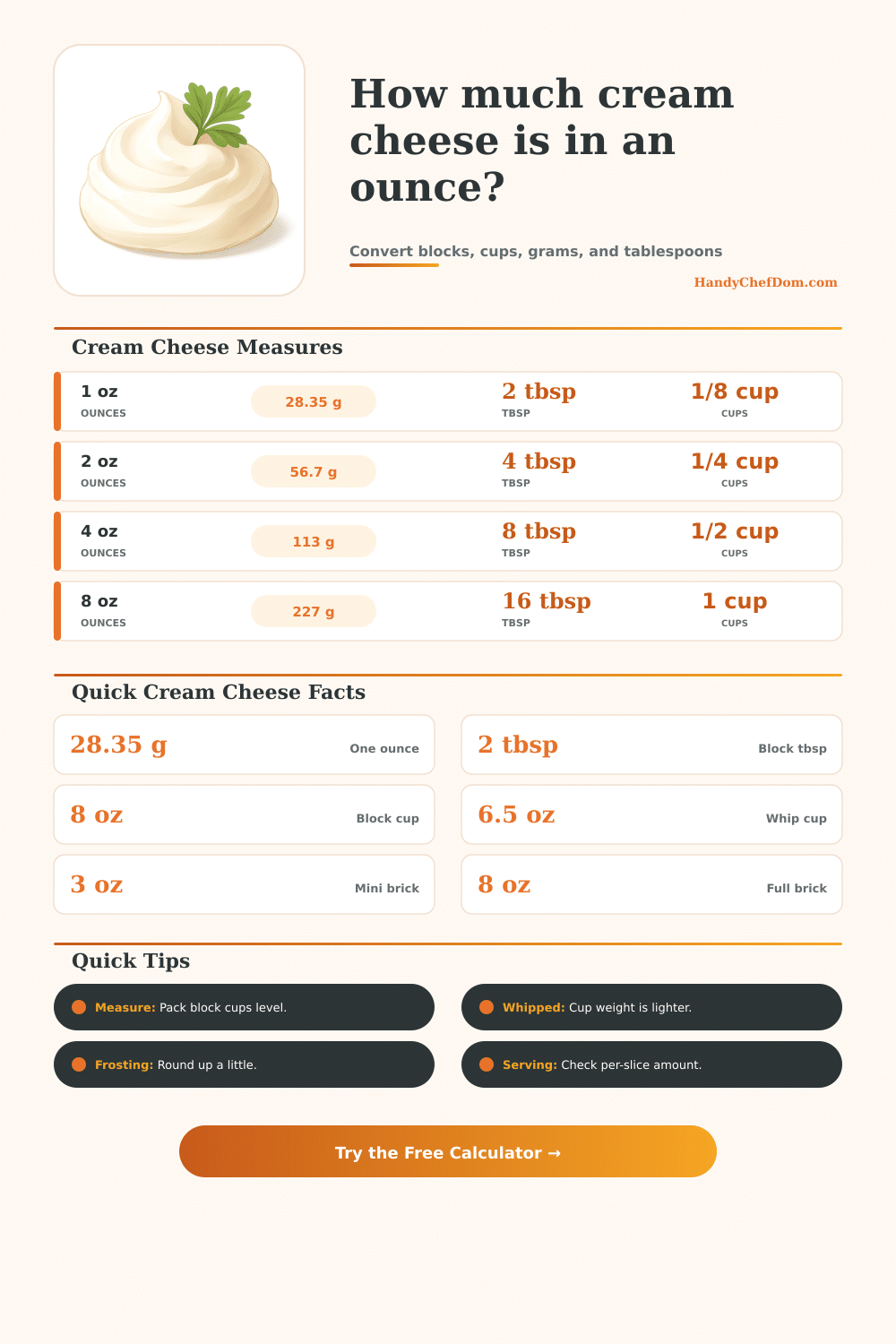 Cream Cheese in an Ounce Calculator