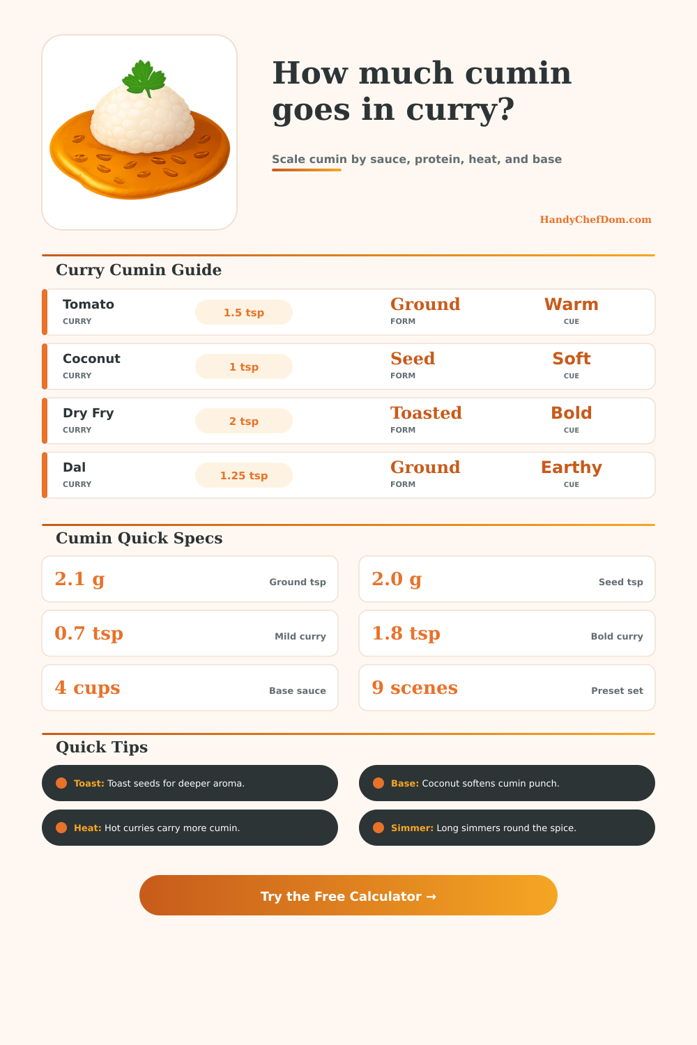 Cumin in Curry Calculator