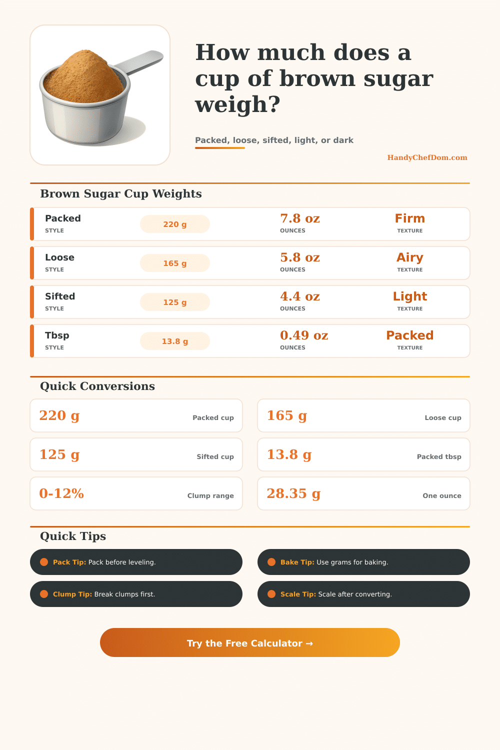 Cup of Brown Sugar Weight Calculator