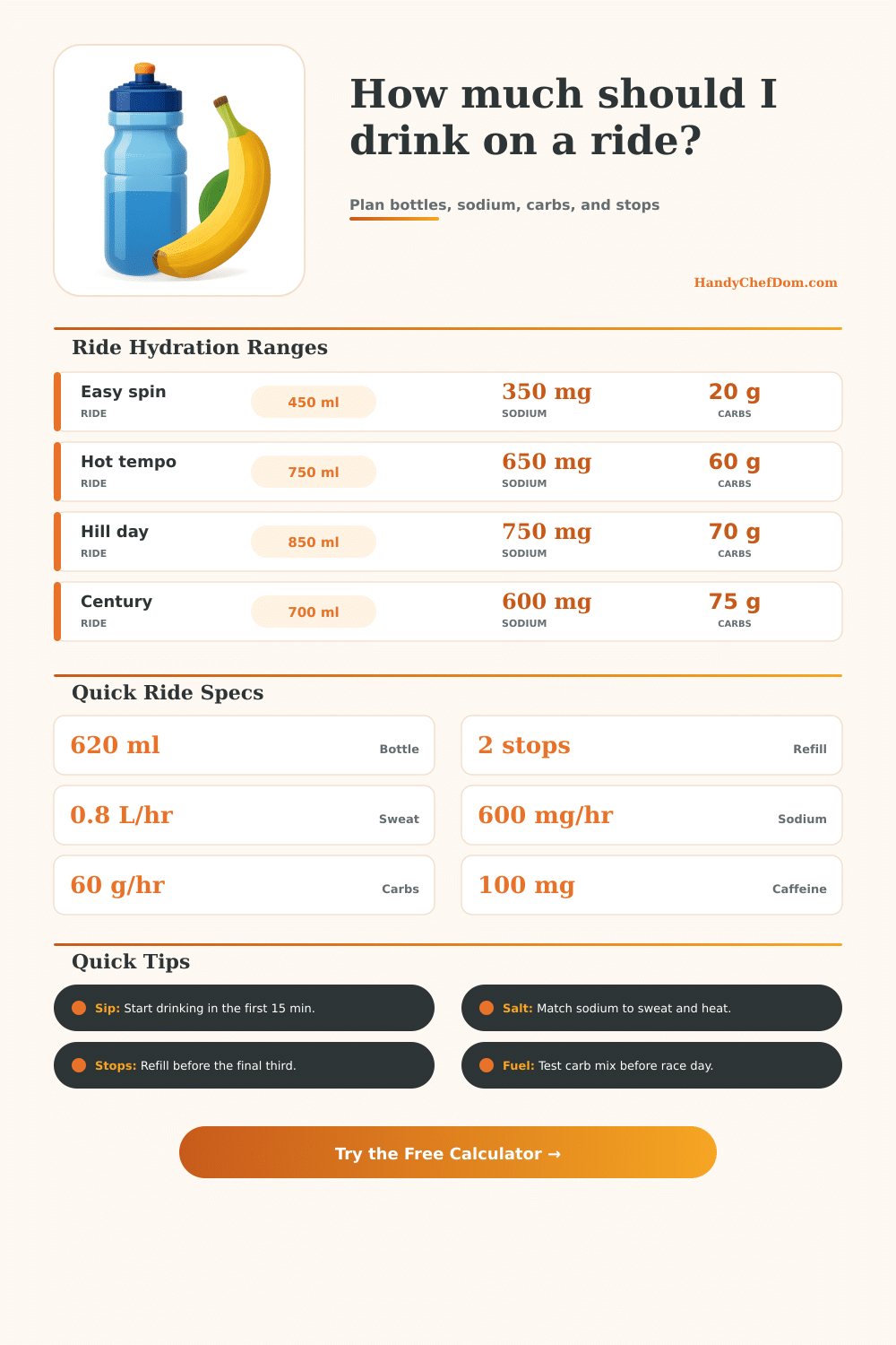 Cycling Hydration Calculator for Rides