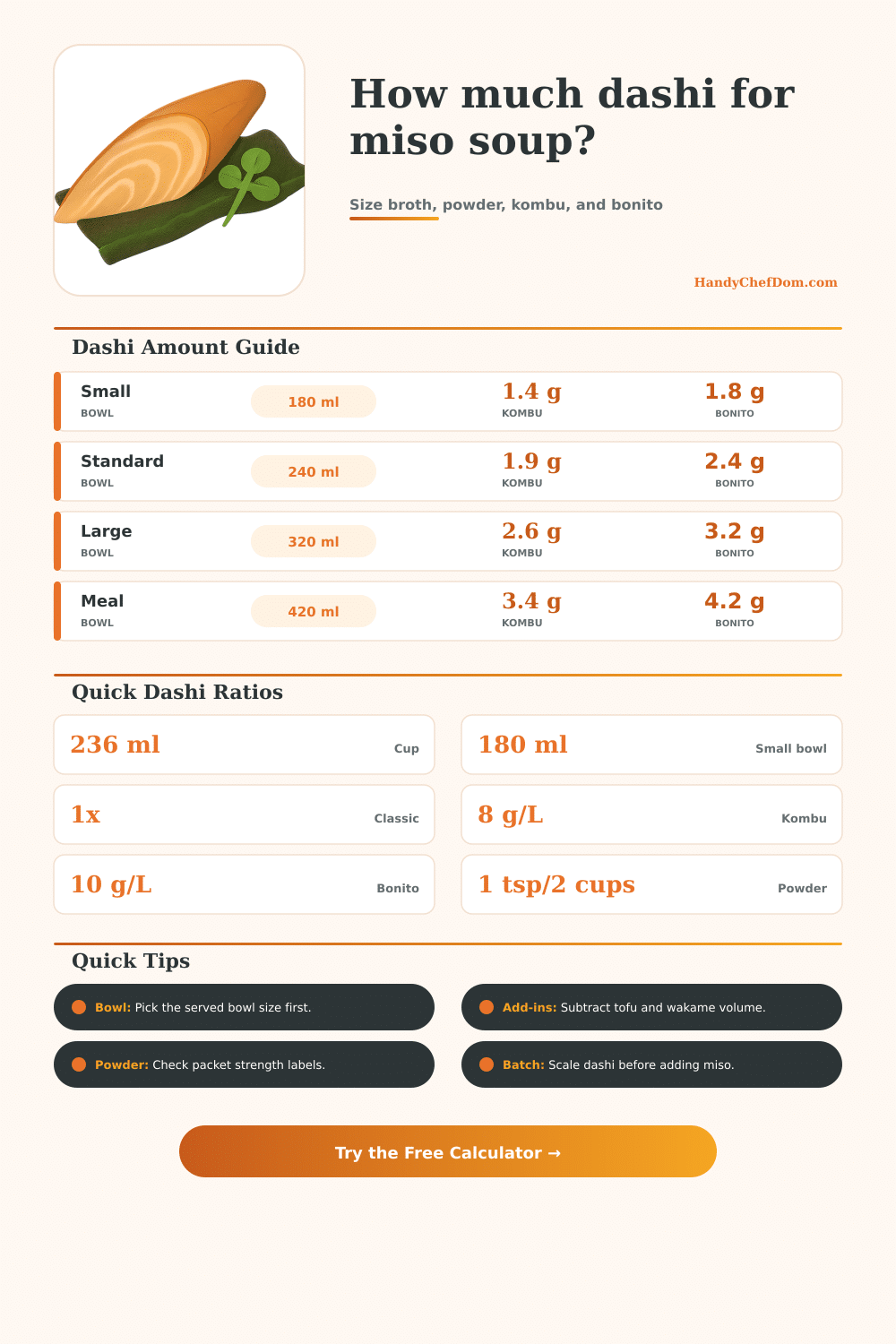 Dashi for Miso Soup Calculator