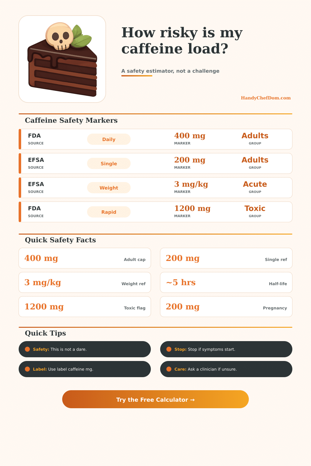 Death by Coffee Calculator: Caffeine Safety Estimator
